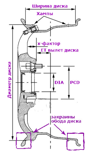 Расточка центрального отверстия литого диска