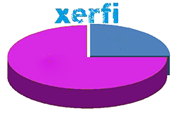 Xerfi Global