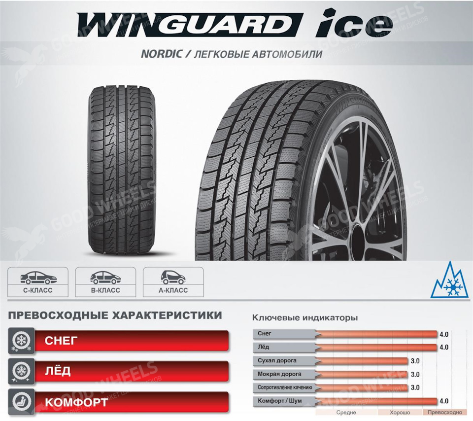 Зимние Шины Roadstone Winguard Ice 235/65 R17 108Q. Цена: 13100 р/шт